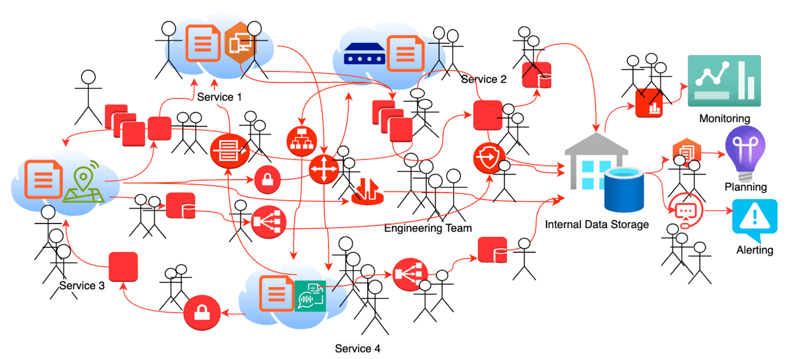 Adaptive Processing Architecture: AI-Driven Self-Healing Systems — illustration